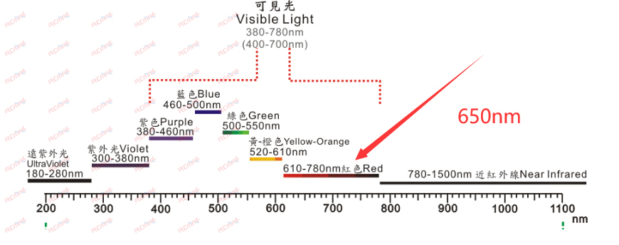 20PCS Red Mini Spring Laser Do – Diode Laser Module Bewertung und Preis
