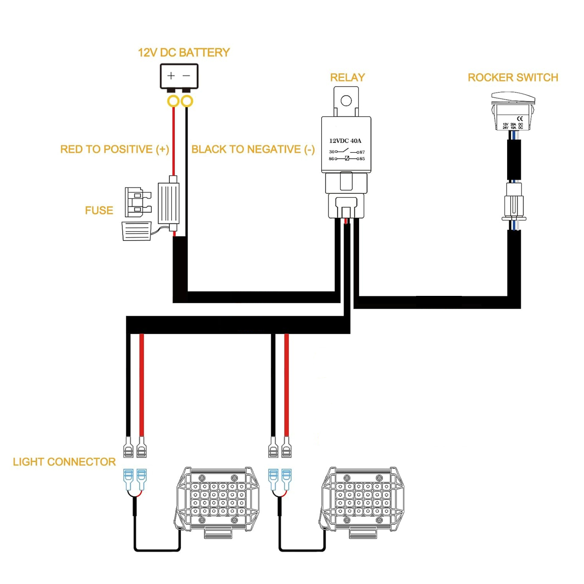 LED-Lichtleisten-Kabelbaum-Kit – Industrial Laser Beam Bewertung und Preis