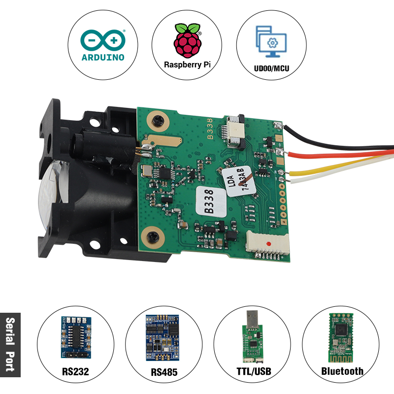 20Hz Klasse II Industrielle Au – Industrial Laser Distance Sensor Bewertung und Preis