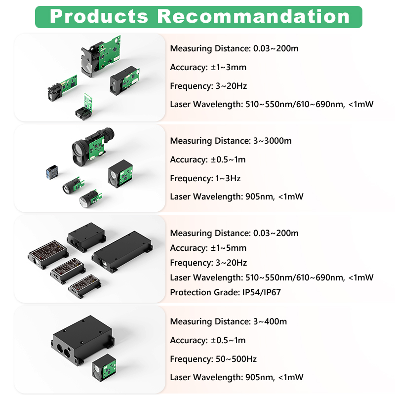 1200m Mini TOF Laser-Entfernun – Industrial Laser Applications Bewertung und Preis