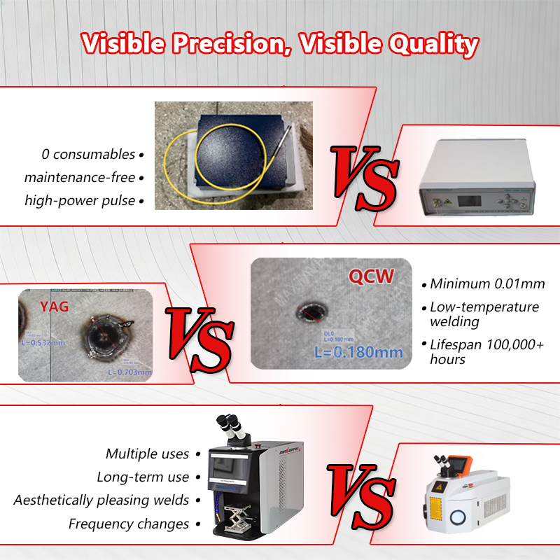 QCW-Laserschmuck-Schweißsystem – Industrial Laser Applications Bewertung und Preis
