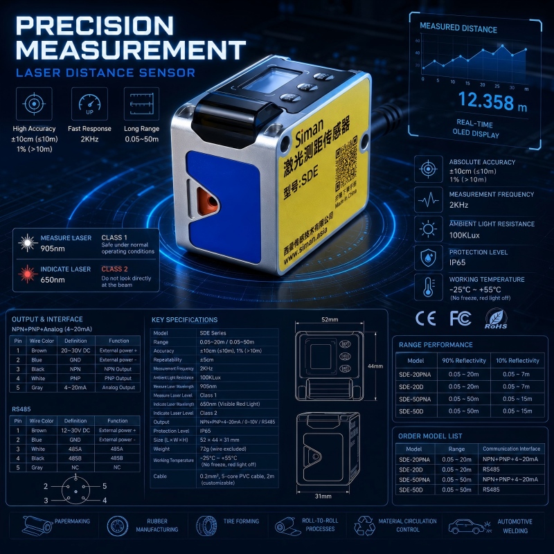 20m Mini-Laser-Abstandssensor  – Industrial Laser Distance Sensor Bewertung und Preis